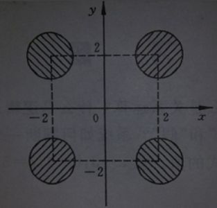 有4个圆塔,圆心分别为 (2,2),(-2,2)    c程序设计(第四版)学习辅导 谭浩强 编著