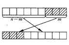 有n个整数 使前面各数顺序向后移m个位置 最后m个数变成最前面m个数 C++编程