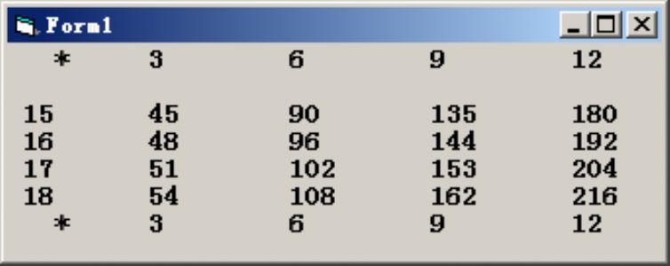 VB编程：编写程序，打印如下的乘积表：
