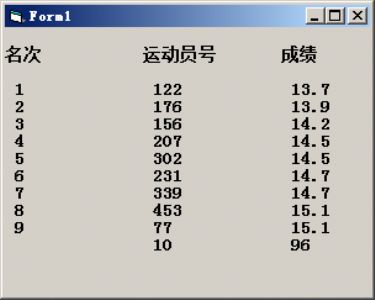 VB编程：某单位开运动会，共有10人参加男子100米短跑，运动员和成绩如下：编写程序，按成绩排出名次，并按如下格式输出：