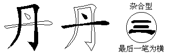 丹