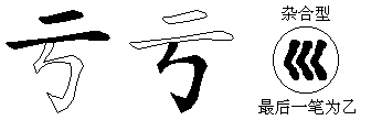 亏