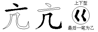 亢
