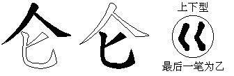 仑