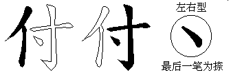 付