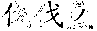 伐