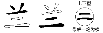 兰