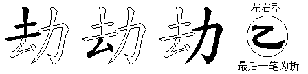 劫