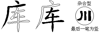 库