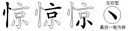 惊