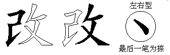 改