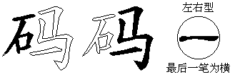 码