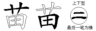 苗