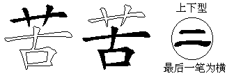 苦
