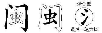 闽