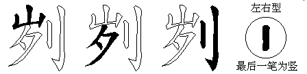 刿