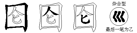囵