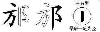 邡