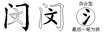 闵