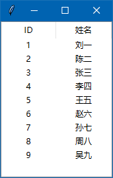 tkinter之SQLite操作